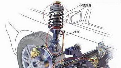 氣囊減震器OE廠商氣囊減震廠家之汽車(chē)減震器應(yīng)注意什么